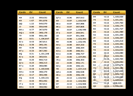 Poker Odds | Poker Outs And Probabilities | Tight Poker