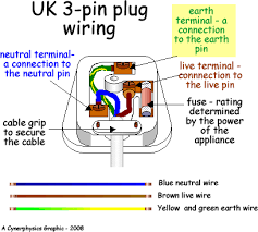 3 Pin Plug Wiring A Plug Plugs Washing Machine Repair Service