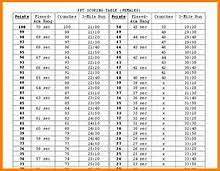 Rumors Lies And Army Apft Calculator Fee Calculator