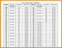 rumors lies and army apft calculator fee calculator