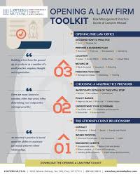 Opening A Law Firm Toolkit Infographic Lawyers Mutual Insurance Company Law Firm Law Firm Office Preparing A Business Plan