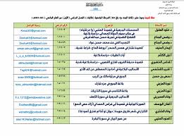 كلية اللغة العربية On Twitter للطالبات خطة قديمة عناوين بحوث مقرر قاعة البحث م 4 بلغ 148 الفصل الدراسي الأول 1440 1441هـ كلية اللغة العربية Https T Co Ioizhwikud