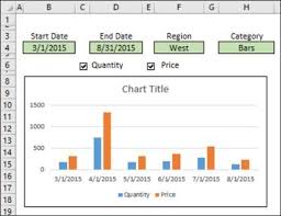 Create An Interactive Excel Chart Excel