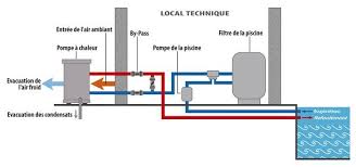 Branchement Pompe Piscine Intex Jardin Yong