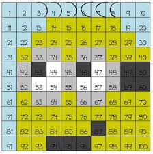 Mystery Picture Hundreds Chart Place Value Tens And Ones Color By Number