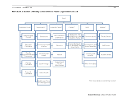 Sph Bylaws Sph Boston University