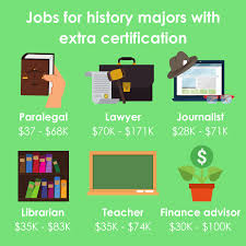 We did not find results for: Good Jobs For History Majors In 2020 Employed Historian