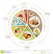 Food Pyramid Pie Chart Stock Illustrations 34 Food Pyramid
