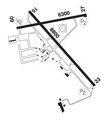 Airport Fbo Info For Cyxu London London On