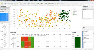 Lead Discovery Powered By Tibco Spotfire Perkinelmer