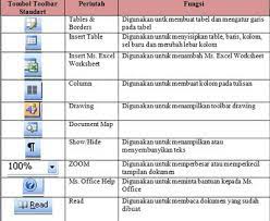 That gives the following window, which can be placed anywhere on the screen: Standard Toolbar In Ms Word 2010