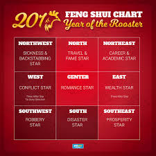 2017 Feng Shui For Your Home And Office Philstar Com