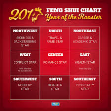 2017 feng shui for your home and office philstar com