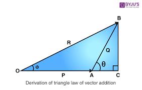 What is the magnitude formula? Triangle Law Of Vector Addition Formula And Derivation