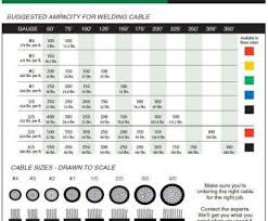 Electrical Cable Size Load Chart Creative Selection Of A