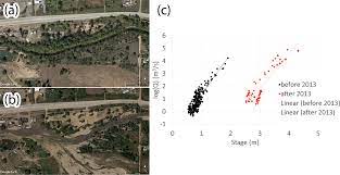 Colorado residents assess the flood damage after heavy rainfall caused creeks to spill over their banks. Floods And Rivers A Circular Causality Perspective Scientific Reports