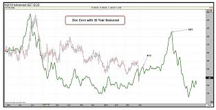 U S Corn Weekly Market Outlook Now What