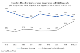 Terima kasih daun keladi, jangan downvote sesuka hati. Early Review Of 2019 Us Proxy Season Vote Results Iss