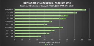 nvidia geforce game ready driver enables rtx on gtx cards