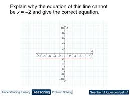 Usually the cartesian coordinate system is applied to manipulate equations for planes, straight lines, and squares, often in two and sometimes three dimensions. Y8 Cartesian Plane Interpret Plot Straight Line Graph Teaching Resources