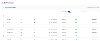 Paket template desain undangan digital video ppt power point design. How Does Multi Currency Work Using Deskera Books