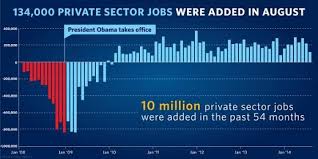 the economy that built 10 million jobs whitehouse gov