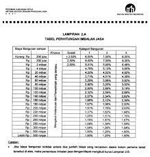 Harga jasa arsitek berdasarkan presentase biaya bangunan. Lingkar Warna Daftar Lengkap Biaya Jasa Arsitek