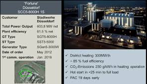 This logo image consists only of simple geometric shapes or text. Fortuna Power Station Dusseldorf Germany Download Scientific Diagram
