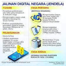 Harga kenderaan dijangka turun mulai isnin ini buletin utama 12 jun 2020. Jendela Diumumkan Inisiatif Untuk Tambah Baik Komunikasi Digital Negara