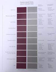 Check spelling or type a new query. How To Pick The Best Paint Sheen Life On Summerhill