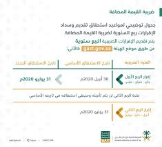 تنبه إدارة الغذاء والدواء الأمريكية المتخصصين في الرعاية الصحية والمرضى عن سحب طوعي لعدة منتجات دوائية تحتوي على المادة الفعالة فالسارتان (valsartan)، التي تستخدم لعلاج ارتفاع ضغط الدم وفشل القلب. Ø±ÙˆØ§ØªØ¨ Ù‡ÙŠØ¦Ø© Ø§Ù„Ø²ÙƒØ§Ø© ÙˆØ§Ù„Ø¯Ø®Ù„