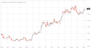 Gold Price Eyes Imminent Return To Six Year High As Trump