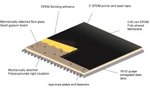 It commonly comes in a roll or sheet, often referred to dormers and slope changes require extra time to install and seal correctly. Epdm Roofing Canadian Home Inspection Services