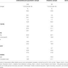 Robert vermeiren résident dans achterheide 10, belgique. Robert Vermeiren Professor Of Child And Adolescent Psychiatry Md Phd Leiden University Medical Centre Leiden Lumc Department Of Child And Adolescent Psychiatry