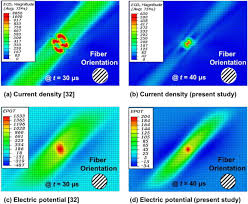 We provide expert quality work at. Coupled Thermal Electrical And Mechanical Lightning Damage Predictions To Carbon Epoxy Composites During Arc Channel Shape Expansion Sciencedirect