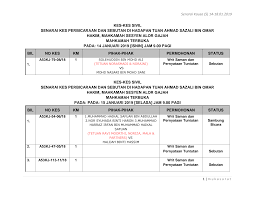 See more of messrs ravi moorthi, noriza mala & partners on facebook. Http Malaccabar Org Wp Content Uploads 2019 01 14 18 January 2019 Ms Alor Gajah Tn Ahmad Sazali Sivil Pdf