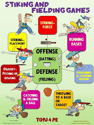 Pe Poster Teaching Games For Understanding Tgfu Striking And Fielding Games Teaching Game Physical Education Games Physical Education