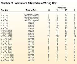 How To Calculate The Number Of Wires You Can Safely Put In An Electrical Box Electricity Electrical Projects Electrical Code