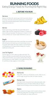 Robolikes Running Food Running Nutrition Running Diet