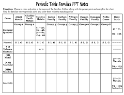 Whats people lookup in this blog. Color Coding Families On The Periodic Table Middle School Science Blog