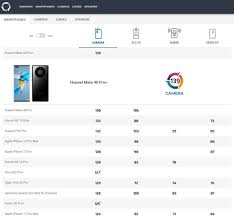 Huawei Mate 40 Pro+ die neue Nummer 1 ...