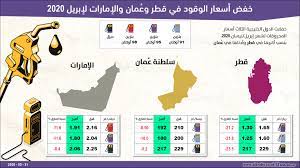 ارامكو تعلن تخفيض اسعار البنزين في السعودية تعرف على التسعيرة الجديدة. ÙˆØ¨Ø¯Ø£Øª Ù…ÙˆØ¬Ø© ØªÙ‡Ø§ÙˆÙŠ Ø³Ø¹Ø± Ø§Ù„Ø¨Ù†Ø²ÙŠÙ†