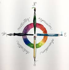 Nate Compass Rose Sketchbook Skool Compass Drawing Color Wheel Tattoo Art Class Posters