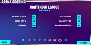 Europe is the final for fncs chapter 2 season 5. How To Level Up Fast In Fortnite S Ranked Arena Gamepleton