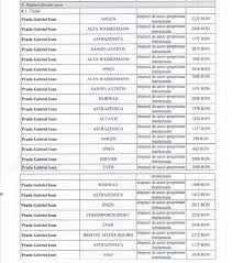 Check spelling or type a new query. IntimplÄri De La Ana Aslan 2 SoÈul Director Medical La Spitalul Public Èi Membru In C A La Compania Pharma Zentiva SoÈia Farmacist Èef La Spital Èi Proprietar De FirmÄ FarmaceuticÄ CÄtÄlin Tolontan