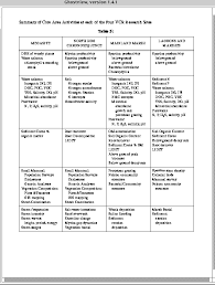 Aquatic Ecosystems Compare And Contrast Terrestrial Biomes