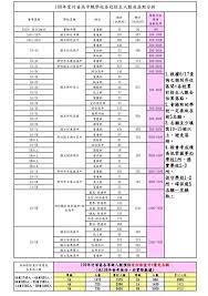所有路段 無路段 一段 二段 三段 四段 五段 六段 七段 八段 九段 十段. è§€é»žæŠ•æ›¸ è¦ºé†'å§ æ‰€è¬‚ æŽ'åå‰æ®µå­¸æ ¡ é¢¨å‚³åª'