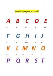 Spanish is a phonetic language. Spanish To English Phonetics Esl Worksheet By Concha74