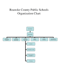 ppt roanoke county public schools organization chart