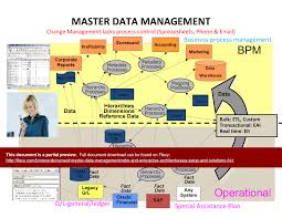 Https Flevy Com Browse Business Document Master Data Management Mdm And Enterprise Master Data Management Enterprise Architecture Business Process Management